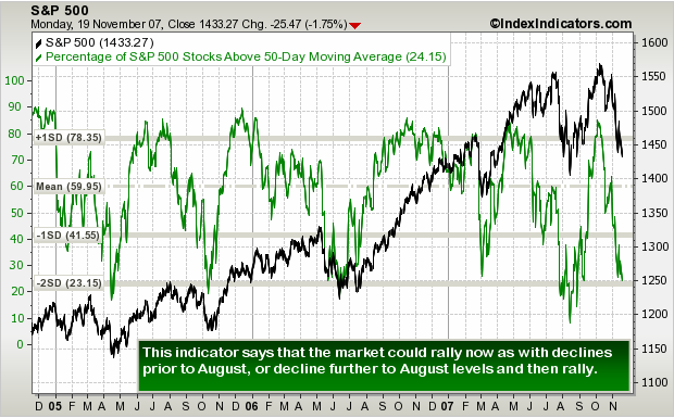 A Stock Market Buying Opportunity