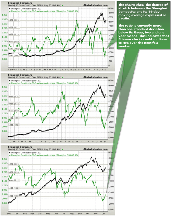 Chinese Stock Market
