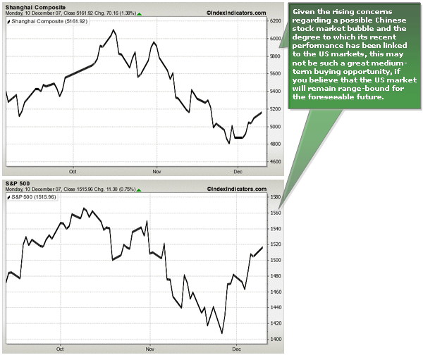 Chinese Stock Market Performance Has Been Linked to the US Market Lately