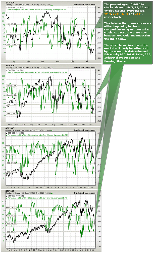 Market Breadth