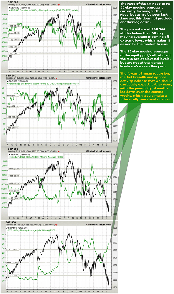 Mean Reversion, Breadth and Sentiment Mean Reversion, Breadth and Sentiment
