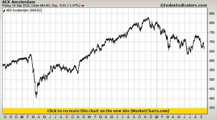 AEX Amsterdam