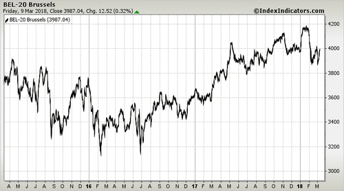 BEL-20 Brussels BEL-20 Brussels