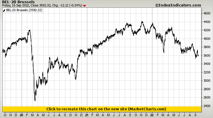 BEL-20 Brussels BEL-20 Brussels