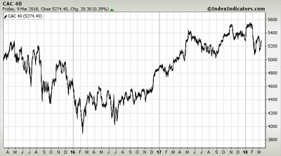 CAC 40