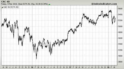 CAC 40