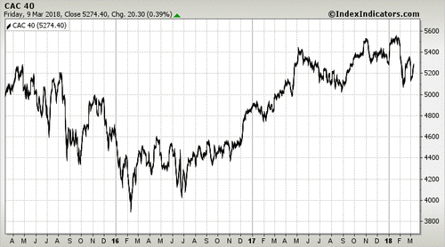 CAC 40 CAC 40