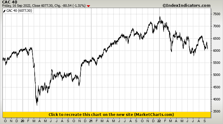 CAC 40 CAC 40