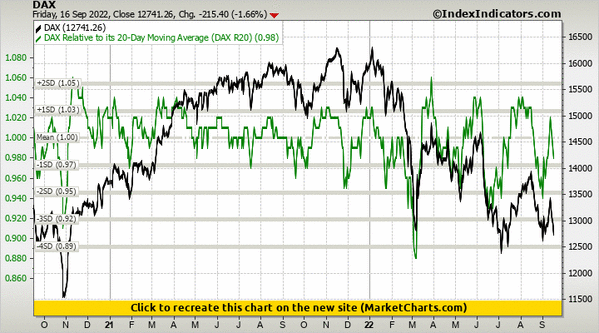DAX vs DAX Relative to its 20-Day Moving Average (DAX R20)
