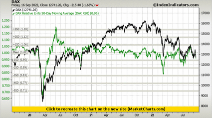 DAX vs DAX Relative to its 50-Day Moving Average (DAX R50) DAX vs DAX Relative to its 50-Day Moving Average (DAX R50)