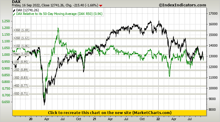 DAX vs DAX Relative to its 50-Day Moving Average (DAX R50) DAX vs DAX Relative to its 50-Day Moving Average (DAX R50)