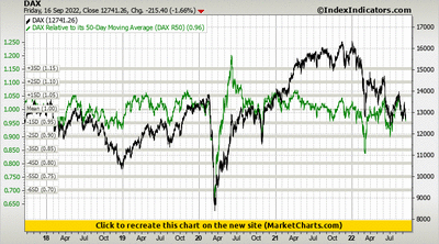 DAX vs DAX Relative to its 50-Day Moving Average (DAX R50) DAX vs DAX Relative to its 50-Day Moving Average (DAX R50)