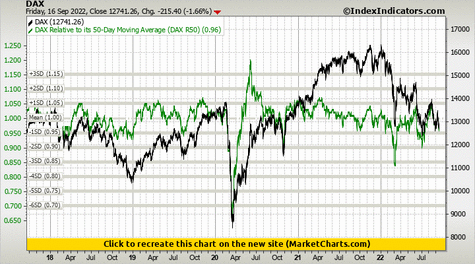 DAX vs DAX Relative to its 50-Day Moving Average (DAX R50) DAX vs DAX Relative to its 50-Day Moving Average (DAX R50)