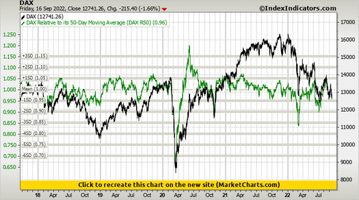 DAX vs DAX Relative to its 50-Day Moving Average (DAX R50) DAX vs DAX Relative to its 50-Day Moving Average (DAX R50)