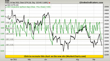 DAX vs DAX Consecutive Up/Down Days (Close - Prev. Close) DAX vs DAX Consecutive Up/Down Days (Close - Prev. Close)