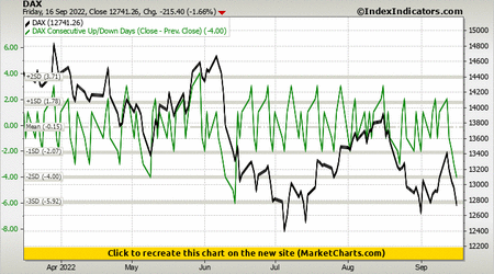 DAX vs DAX Consecutive Up/Down Days (Close - Prev. Close) DAX vs DAX Consecutive Up/Down Days (Close - Prev. Close)