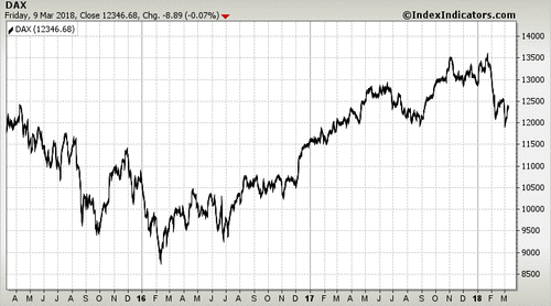 DAX DAX
