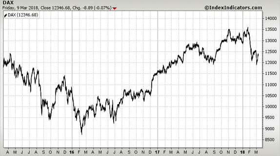 DAX DAX