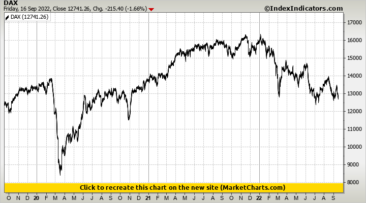 DAX DAX