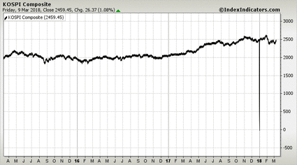 KOSPI Composite KOSPI Composite
