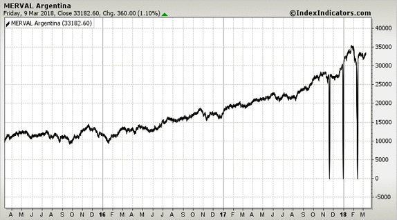 MERVAL Argentina MERVAL Argentina