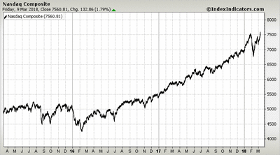 Nasdaq Composite