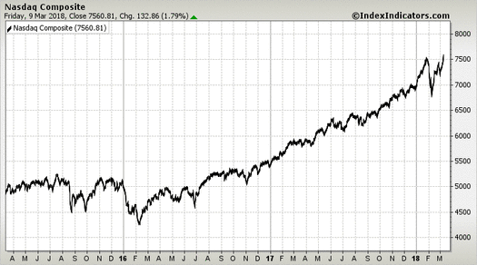 Nasdaq Composite