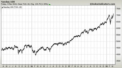 Nasdaq 100