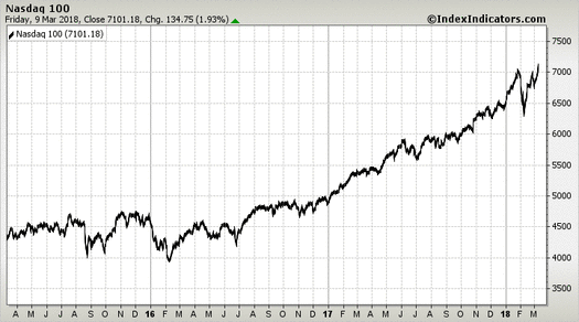 Nasdaq 100