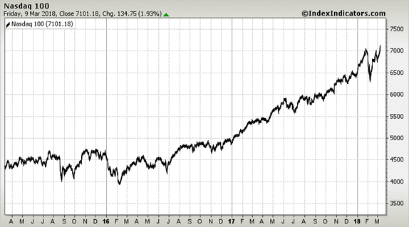 Nasdaq 100