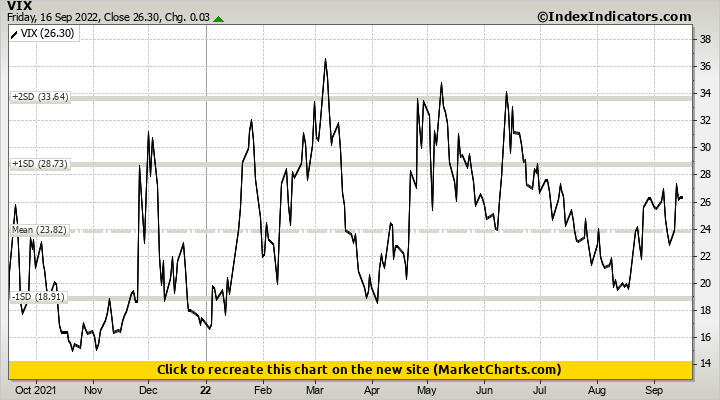 VIX