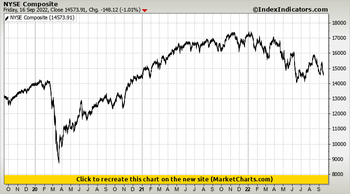 NYSE Composite NYSE Composite