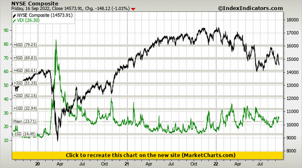 NYSE Composite vs VIX NYSE Composite vs VIX
