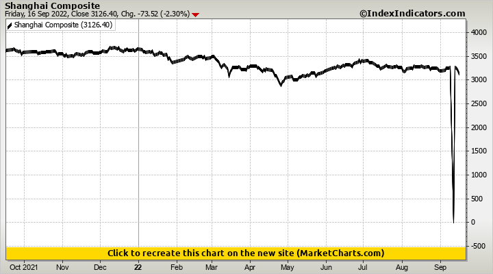 Shanghai Composite