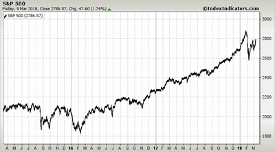 S&P 500