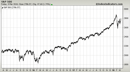 S&P 500