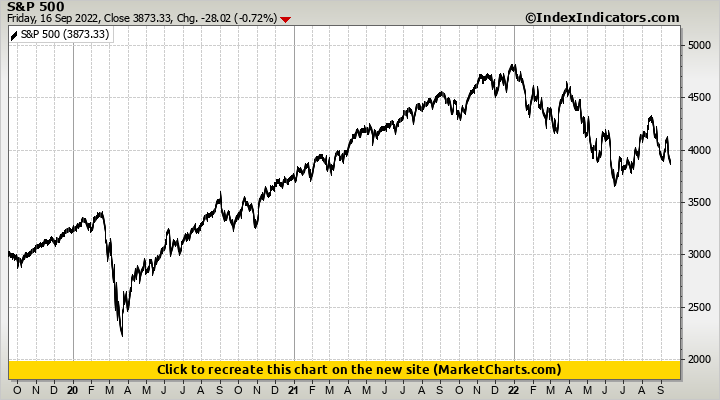 S&P 500 S&P 500