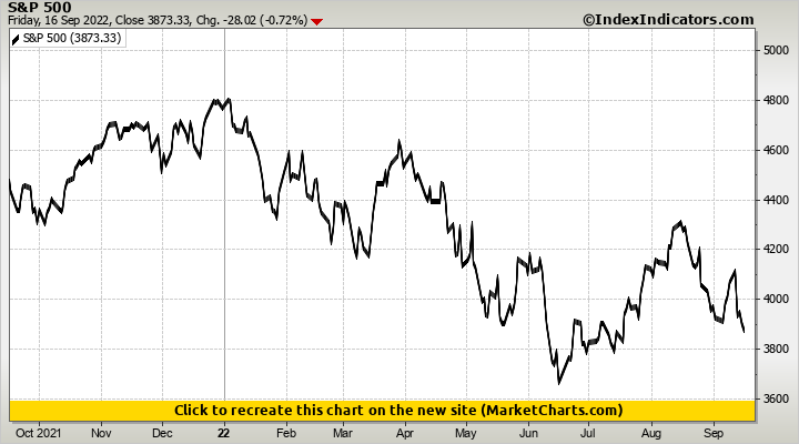 S&P 500