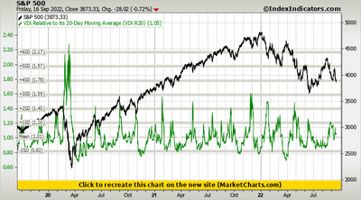 S&P 500 vs VIX Relative to its 20-Day Moving Average (VIX R20) S&P 500 vs VIX Relative to its 20-Day Moving Average (VIX R20)