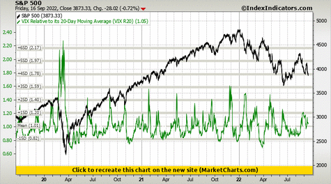 S&P 500 vs VIX Relative to its 20-Day Moving Average (VIX R20) S&P 500 vs VIX Relative to its 20-Day Moving Average (VIX R20)