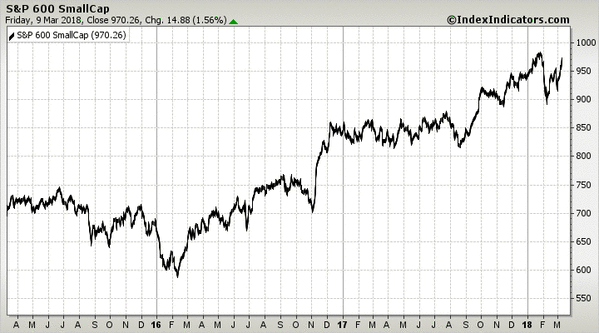 S&P 600 SmallCap